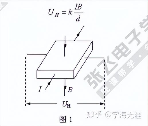 霍尔传感器功能（非常详细的霍尔传感器介绍）(1)