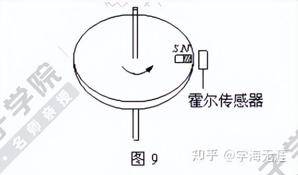 霍尔传感器功能（非常详细的霍尔传感器介绍）(9)