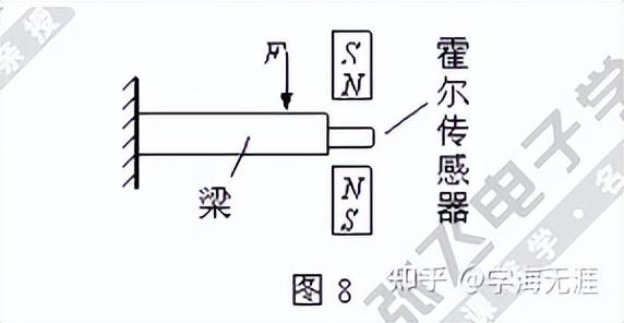 霍尔传感器功能（非常详细的霍尔传感器介绍）(8)