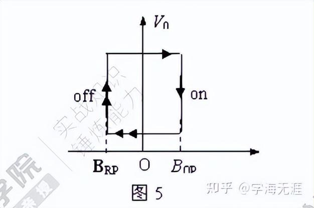 霍尔传感器功能（非常详细的霍尔传感器介绍）(5)