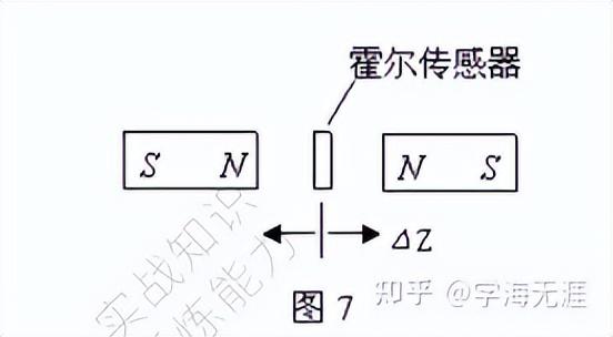 霍尔传感器功能（非常详细的霍尔传感器介绍）(7)