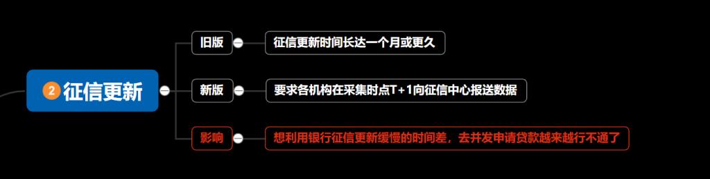 新版个人征信报告你会看吗（新版个人征信报告4月实施）(3)