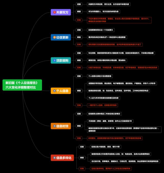 新版个人征信报告你会看吗（新版个人征信报告4月实施）(8)