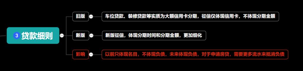 新版个人征信报告你会看吗（新版个人征信报告4月实施）(4)