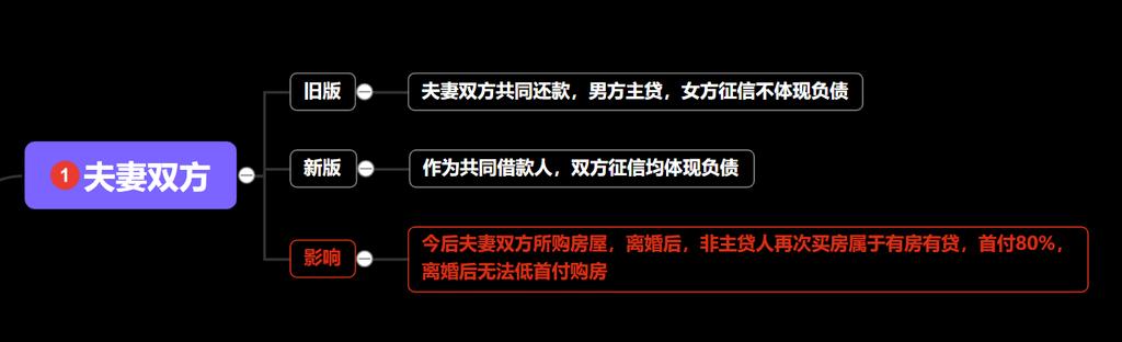 新版个人征信报告你会看吗（新版个人征信报告4月实施）(2)