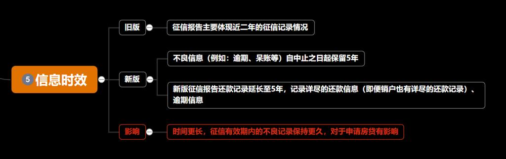 新版个人征信报告你会看吗（新版个人征信报告4月实施）(6)