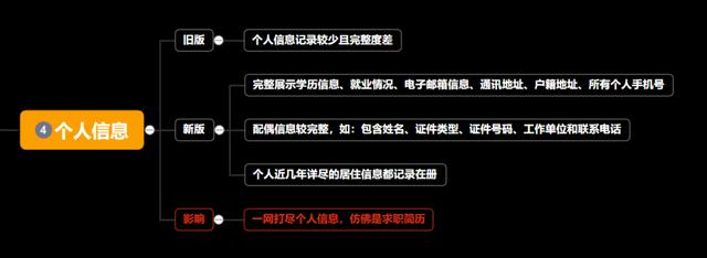 新版个人征信报告你会看吗（新版个人征信报告4月实施）(5)