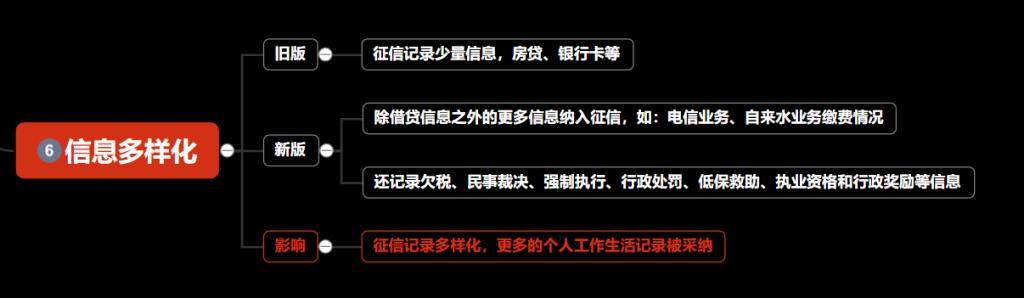 新版个人征信报告你会看吗（新版个人征信报告4月实施）(7)