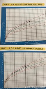 ​两岁宝宝一周食谱安排表全教程（2岁宝宝一周详细食谱）