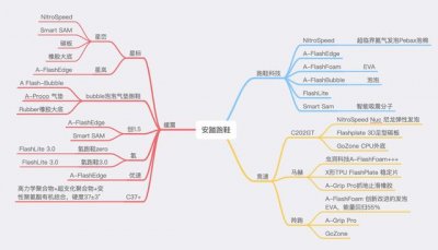 ​安踏什么系列的跑鞋最好（国货当自强安踏跑鞋矩阵介绍）