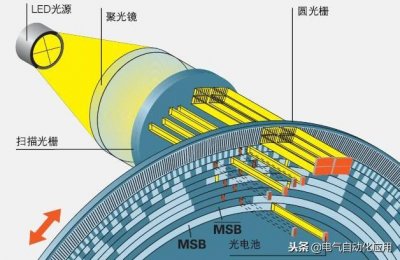 ​绝对值编码器原理图文（你用过绝对值编码器吗）