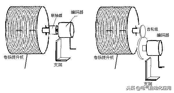 绝对值编码器原理图文（你用过绝对值编码器吗）(4)