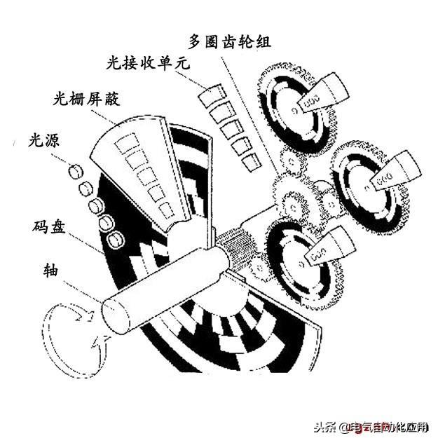 绝对值编码器原理图文（你用过绝对值编码器吗）(2)