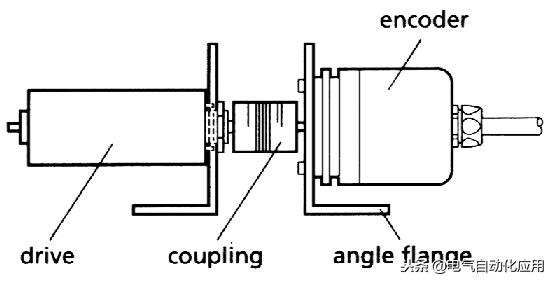绝对值编码器原理图文（你用过绝对值编码器吗）(3)