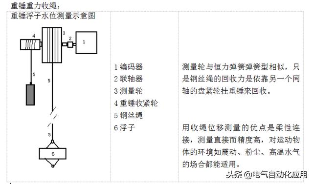 绝对值编码器原理图文（你用过绝对值编码器吗）(5)