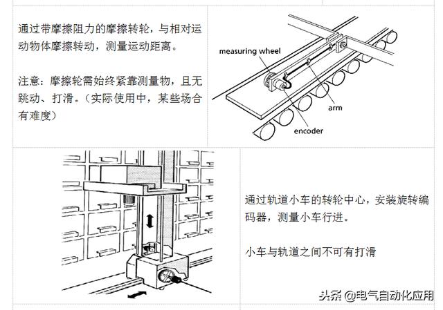 绝对值编码器原理图文（你用过绝对值编码器吗）(7)