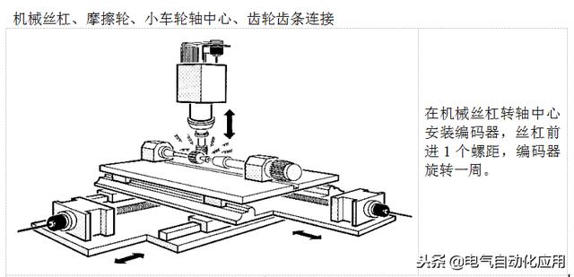 绝对值编码器原理图文（你用过绝对值编码器吗）(6)