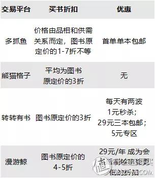 卖书技巧大全（囤书如搬山读书如抽丝）(19)