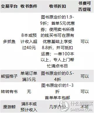 卖书技巧大全（囤书如搬山读书如抽丝）(20)