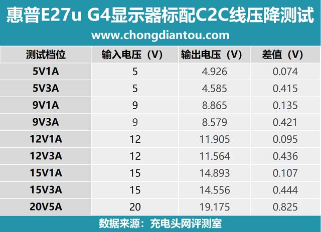 hp显示器zol评测（被忽略的品质HP显示器附赠C）(16)