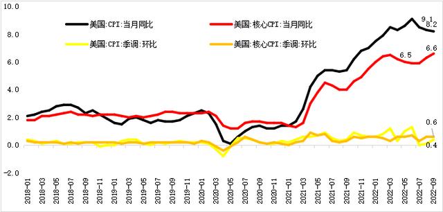 金价反弹最新消息（离年底还有2个月）(3)