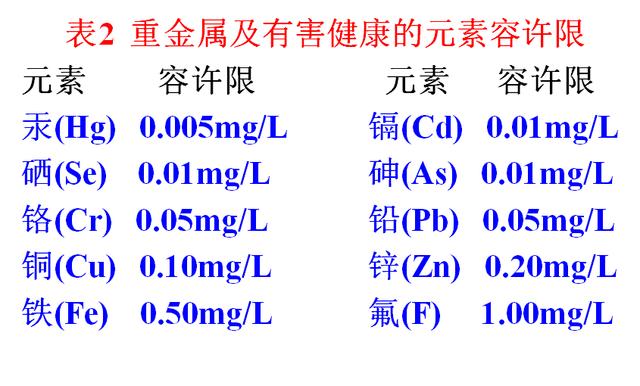 无土栽培配制营养液原则有哪些（无土栽培营养液）(3)