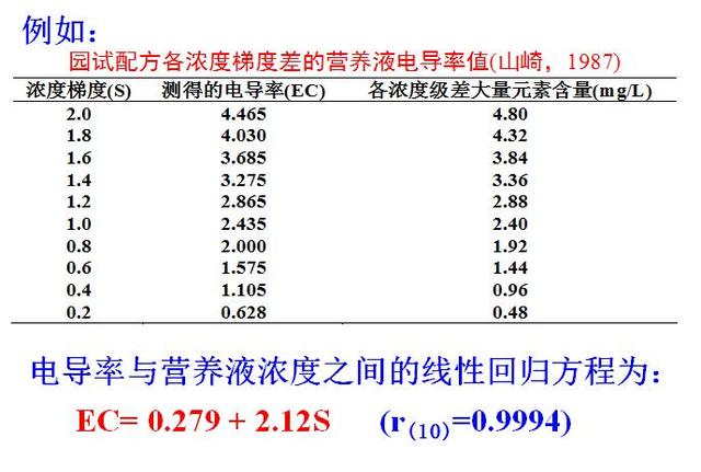 无土栽培配制营养液原则有哪些（无土栽培营养液）(9)