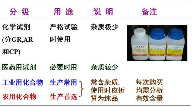 无土栽培配制营养液原则有哪些（无土栽培营养液）(4)