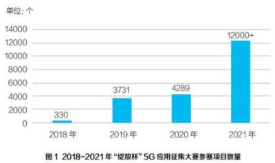 ​5g行业现状及分析（5G如何与行业融合发展）