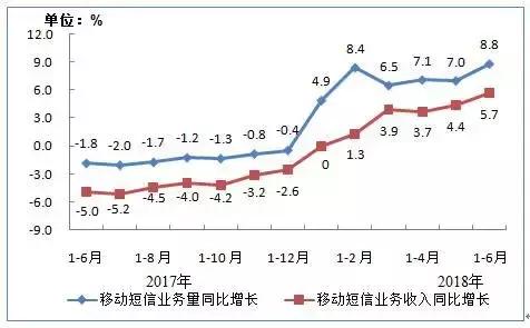 四大移动运营商用户规模（三大运营商用户数）(5)