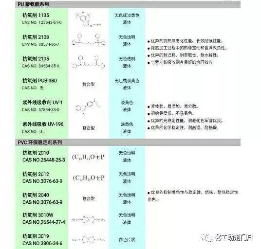 常用化学消毒剂种类（各类化学消毒剂选择与安全使用）(7)