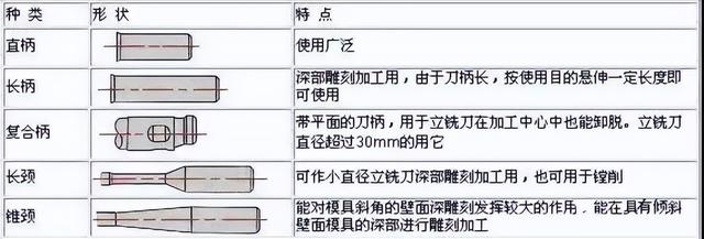 数控刀具型号一览表（数控刀具的种类）(5)