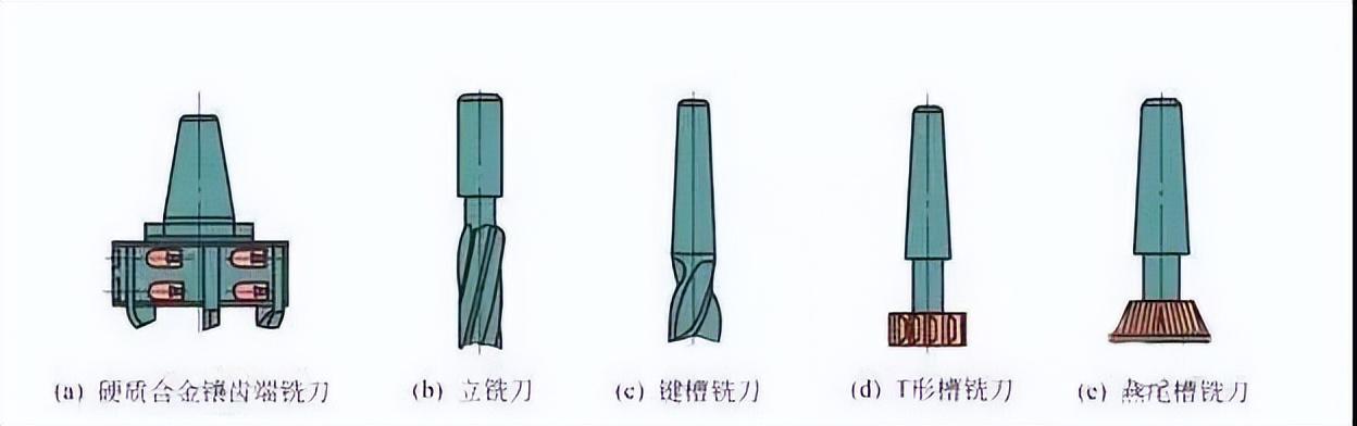 数控刀具型号一览表（数控刀具的种类）(3)