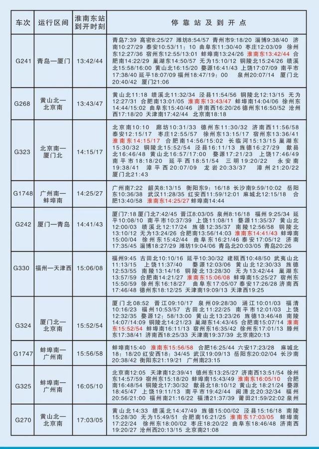 淮南南站高铁站时刻表来了（淮南铁路最新列车运行图来了）(14)