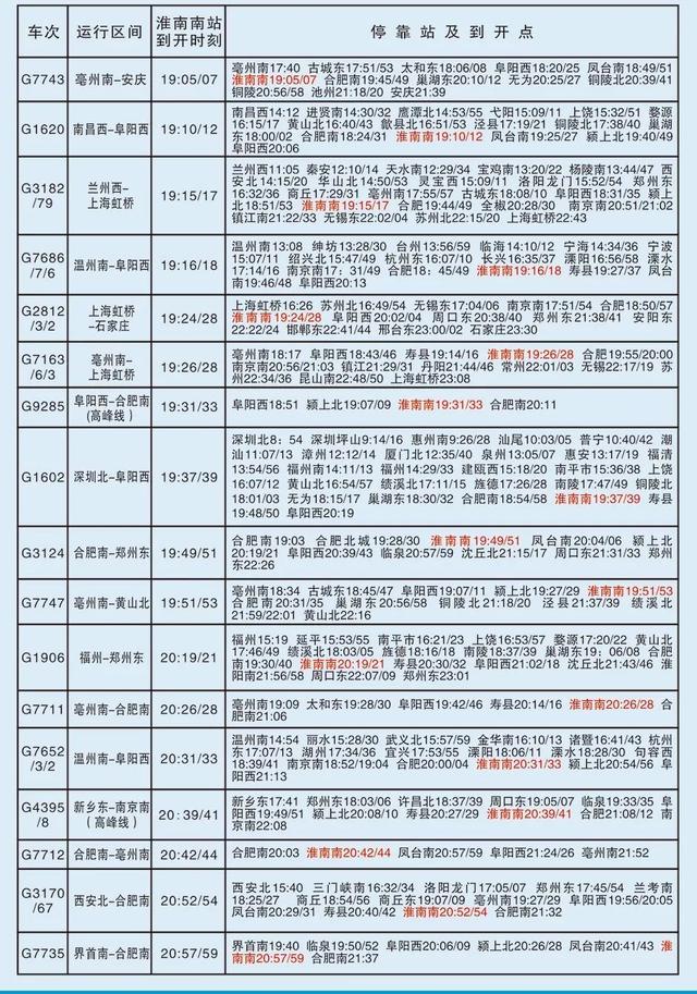 淮南南站高铁站时刻表来了（淮南铁路最新列车运行图来了）(7)