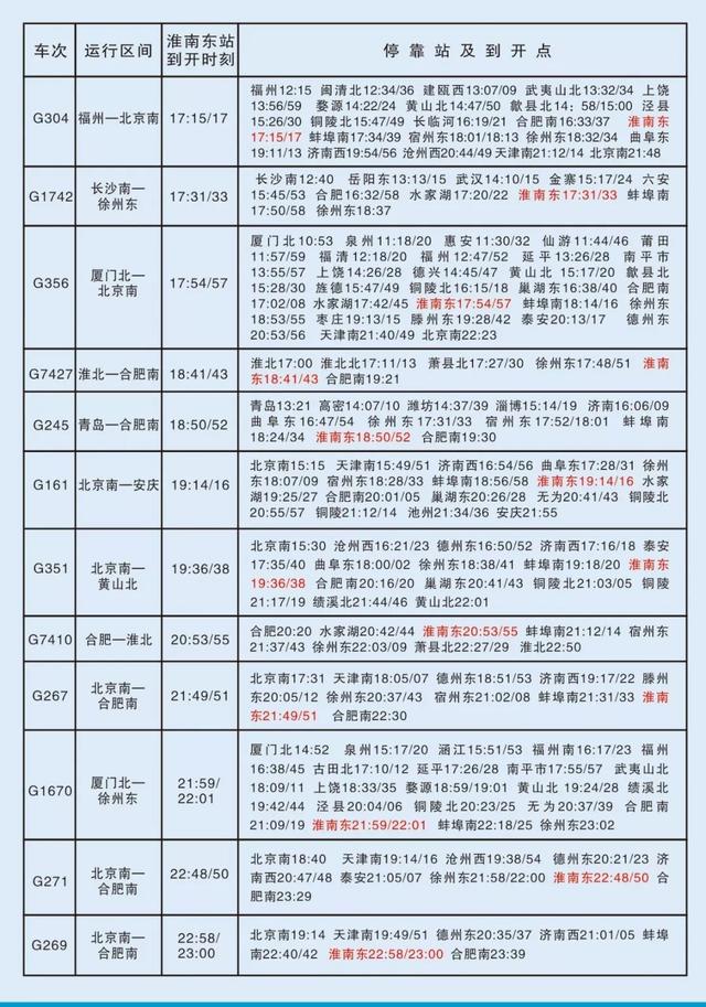 淮南南站高铁站时刻表来了（淮南铁路最新列车运行图来了）(15)