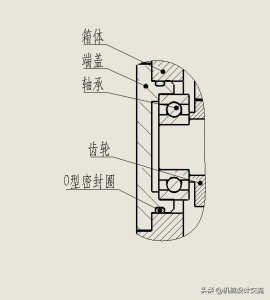 ​如何选用o型密封圈（O型密封圈看似简单）