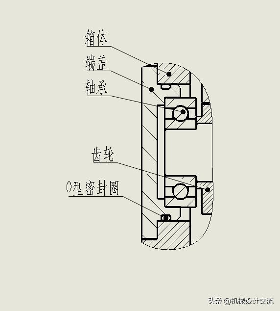 如何选用o型密封圈（O型密封圈看似简单）(1)