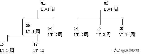 生产与运作管理试题及答案（专科段生产与运作管理课程复习资料）(4)