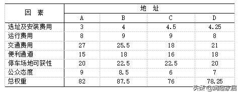 生产与运作管理试题及答案（专科段生产与运作管理课程复习资料）(33)