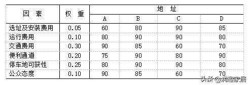 生产与运作管理试题及答案（专科段生产与运作管理课程复习资料）(13)