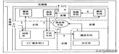 生产与运作管理试题及答案（专科段生产与运作管理课程复习资料）(14)