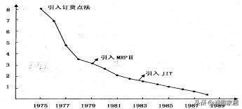 生产与运作管理试题及答案（专科段生产与运作管理课程复习资料）(9)