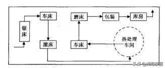 生产与运作管理试题及答案（专科段生产与运作管理课程复习资料）(16)