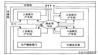 生产与运作管理试题及答案（专科段生产与运作管理课程复习资料）(15)