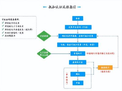 ​生产型企业出口退税实操（生产及外贸企业出口退税详细教程）