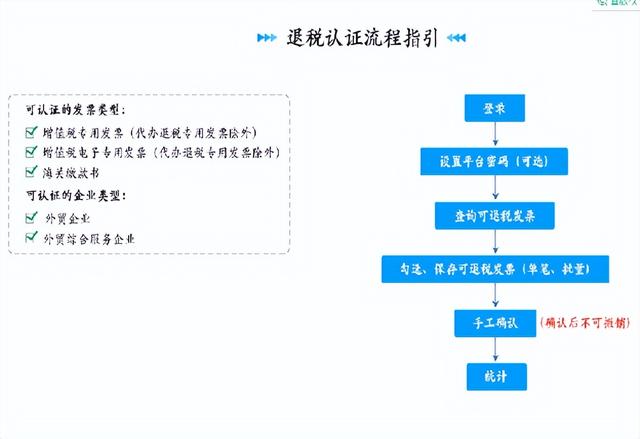 生产型企业出口退税实操（生产及外贸企业出口退税详细教程）(2)