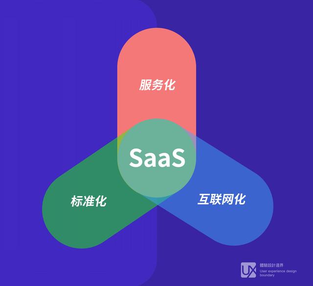 saas产品运营方案（心中无运营产品皆枉然）(3)