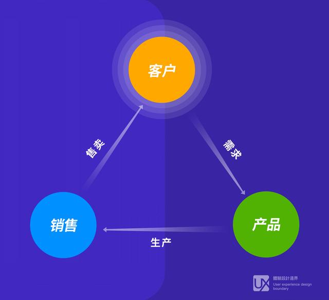 saas产品运营方案（心中无运营产品皆枉然）(2)