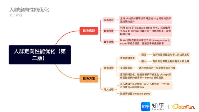 apachedoris架构原理及特性（基于Doris的知乎）(15)